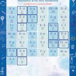 خرید و دانلود نسخه کامل کتاب Hmuntsʼa ntʼofo Hñähñu. Alfabeto de la lengua otomí