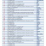 خرید و دانلود نسخه کامل کتاب Lakȟóta Orthography Chart