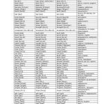 خرید و دانلود نسخه کامل کتاب 130 неправильних дієслів англійської мови з транскрипцією і перекладом на українську мову