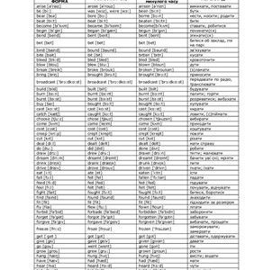 خرید و دانلود نسخه کامل کتاب 130 неправильних дієслів англійської мови з транскрипцією і перекладом на українську мову