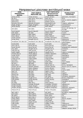 خرید و دانلود نسخه کامل کتاب 130 неправильних дієслів англійської мови з транскрипцією і перекладом на українську мову_68becfdccb162.jpeg خرید و دانلود نسخه کامل کتاب 130 неправильних дієслів англійської мови з транскрипцією і перекладом на українську мову