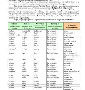 خرید و دانلود نسخه کامل کتاب 200 Starke Verben