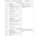 خرید و دانلود نسخه کامل کتاب 5 класс. Примерное календарно-тематическое планирование. 2015/2016 учебный год. Испанский язык