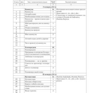 خرید و دانلود نسخه کامل کتاب 5 класс. Примерное календарно-тематическое планирование. 2015/2016 учебный год. Испанский язык