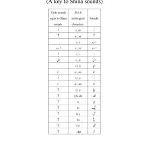 خرید و دانلود نسخه کامل کتاب A key to Shina sounds