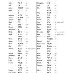 خرید و دانلود نسخه کامل کتاب A Short Vocabulary of Phoenician