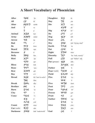 خرید و دانلود نسخه کامل کتاب A Short Vocabulary of Phoenician_68b87a4e316e8.jpeg خرید و دانلود نسخه کامل کتاب A Short Vocabulary of Phoenician