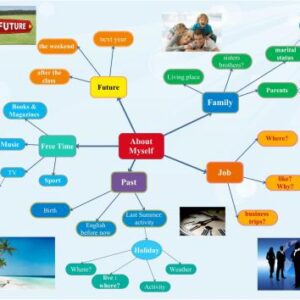 خرید و دانلود نسخه کامل کتاب About Myself Mind Map
