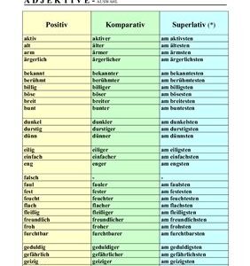 خرید و دانلود نسخه کامل کتاب Adjektive – Steigerungsformen, Gegensätze, Übungen