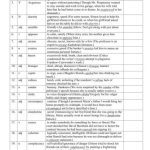 خرید و دانلود نسخه کامل کتاب Advanced IELTS 100 words. Band 8.5-9.0