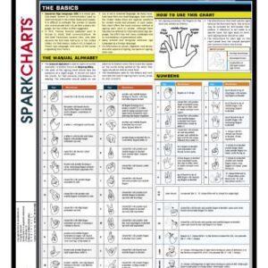 خرید و دانلود نسخه کامل کتاب American Sign Language SparkCharts
