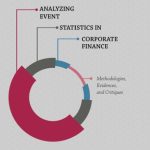 خرید و دانلود نسخه کامل کتاب Analyzing Event Statistics in Corporate Finance: Methodologies, Evidences, and Critiques