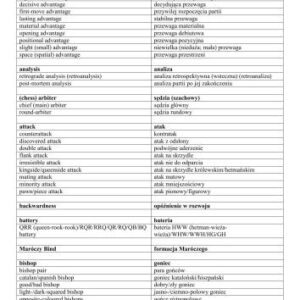 خرید و دانلود نسخه کامل کتاب Angielsko-polski słownik szachowy. English-Polish chess terms dictionary