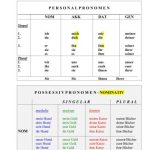 خرید و دانلود نسخه کامل کتاب Arbeitsblätter zu Pronomen (mit Lösung)