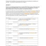 خرید و دانلود نسخه کامل کتاب Australia Network. Study English IELTS Preparation. (Episode 25. Grammar Checklist)