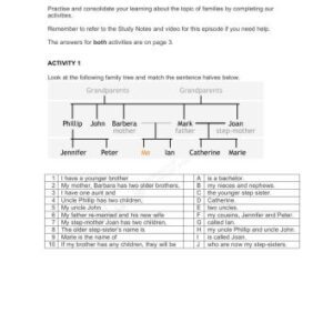 خرید و دانلود نسخه کامل کتاب Australia Network. Study English IELTS Preparation. (Episode 21. Talking about the Family)