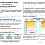 خرید و دانلود نسخه کامل کتاب Bien mémoriser les caractères chinois