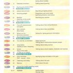 خرید و دانلود نسخه کامل کتاب Chatterbox 2. Students’ Book