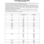 خرید و دانلود نسخه کامل کتاب Comparative correspondance table of Baxter and Starostin’s reconstructions of Archaic Chinese