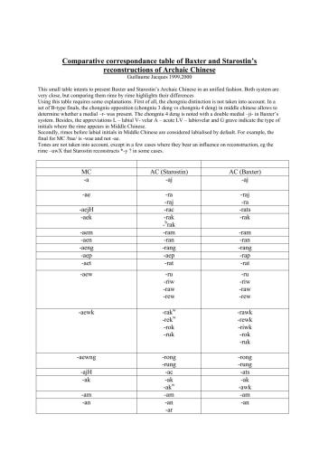 خرید و دانلود نسخه کامل کتاب Comparative correspondance table of Baxter and Starostin’s reconstructions of Archaic Chinese_68bac108d7e24.jpeg خرید و دانلود نسخه کامل کتاب Comparative correspondance table of Baxter and Starostin’s reconstructions of Archaic Chinese