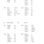 خرید و دانلود نسخه کامل کتاب Comparative Edoid: phonology and lexicon