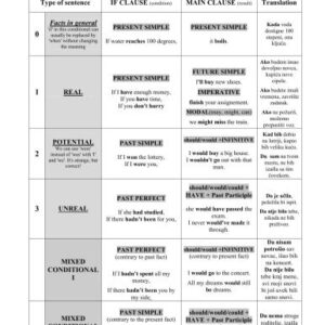 خرید و دانلود نسخه کامل کتاب Conditionals Passive and Indirect Speech rules sheet