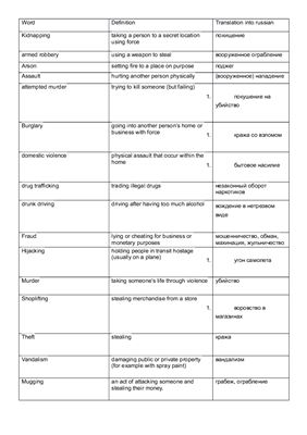 خرید و دانلود نسخه کامل کتاب Crime Vocabulary_68c131b2c9938.jpeg خرید و دانلود نسخه کامل کتاب Crime Vocabulary