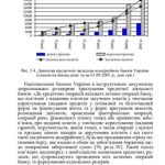 خرید و دانلود نسخه کامل کتاب Аналіз банківської діяльності: сучасні концепції, методи та моделі