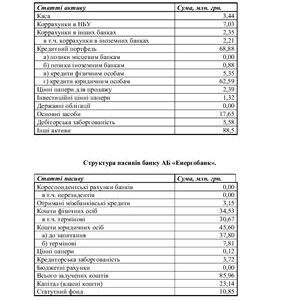 خرید و دانلود نسخه کامل کتاب Аналіз фінансової діяльності АБ Енергобанк (2008-2009 рр.)