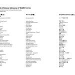 خرید و دانلود نسخه کامل کتاب Англо-китайский словарь: Оружие массового уничтожения English-Chinese glossary of weapons of mass destruction (WMD) terms