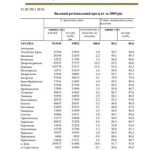 خرید و دانلود نسخه کامل کتاب Валовий регіональний продукт за 2009 рік. Державний комітет статистики України