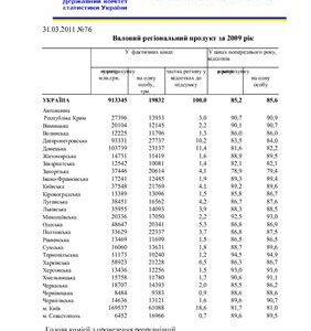 خرید و دانلود نسخه کامل کتاب Валовий регіональний продукт за 2009 рік. Державний комітет статистики України