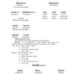 خرید و دانلود نسخه کامل کتاب Грамматика казахского языка в таблицах и схемах – ҚазаҚ ТілініҢ Грамматикасы (9 – 11 сыныптар үшін)