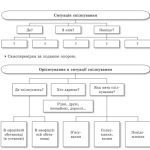 خرید و دانلود نسخه کامل کتاب Дидактичниий матеріал до теми Діалог