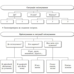 خرید و دانلود نسخه کامل کتاب Дидактичниий матеріал до теми Діалог