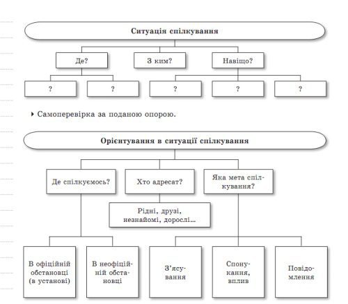 خرید و دانلود نسخه کامل کتاب Дидактичниий матеріал до теми Діалог_68b7b4a711284.jpeg خرید و دانلود نسخه کامل کتاب Дидактичниий матеріал до теми Діалог