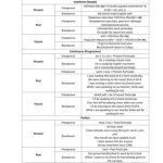 خرید و دانلود نسخه کامل کتاب Зведена таблиця часів у дійсному та пасивному стані