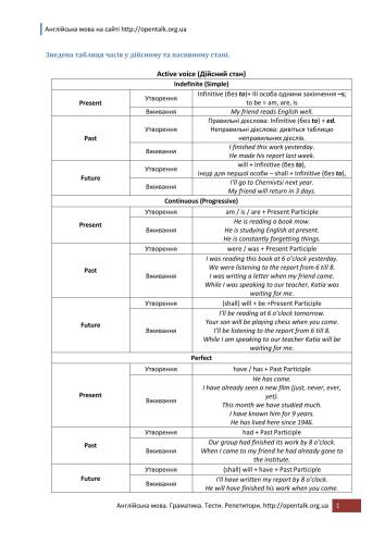 خرید و دانلود نسخه کامل کتاب Зведена таблиця часів у дійсному та пасивному стані_68bf3f92efe19.jpeg خرید و دانلود نسخه کامل کتاب Зведена таблиця часів у дійсному та пасивному стані