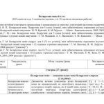 خرید و دانلود نسخه کامل کتاب Каляндарна-тэматычнае планаванне – Беларуская мова. 6 клас