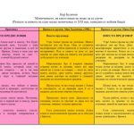 خرید و دانلود نسخه کامل کتاب Момиченцето, на което нищо не може да се случи (русский текст+2 перевода)