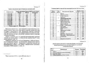 خرید و دانلود نسخه کامل کتاب Оцінка майна в Україні_68c8738fed6c2.jpeg خرید و دانلود نسخه کامل کتاب Оцінка майна в Україні