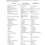 خرید و دانلود نسخه کامل کتاب Проблемы со здоровьем (Health)