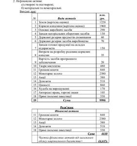 خرید و دانلود نسخه کامل کتاب Розрахункові завдання з Національної економіки