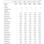 خرید و دانلود نسخه کامل کتاب Рослинництво Миколаївщини