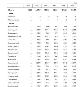 خرید و دانلود نسخه کامل کتاب Рослинництво Миколаївщини