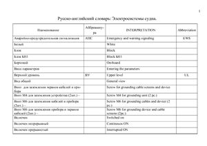 خرید و دانلود نسخه کامل کتاب Русско-английский словарь: Электросистемы судна_68beb149c4164.jpeg خرید و دانلود نسخه کامل کتاب Русско-английский словарь: Электросистемы судна