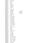 خرید و دانلود نسخه کامل کتاب Сборник слова 초급 어휘 및 문법 목록 Тест (S-TOPIK) Начальный сертификационный уровень