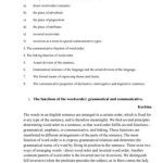 خرید و دانلود نسخه کامل کتاب Семинар – Word-order. The actual division of the sentence