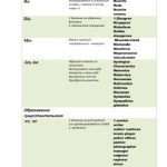 خرید و دانلود نسخه کامل کتاب Словообразовательная таблица для ОГЭ. Word-formation database ALL Words