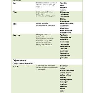 خرید و دانلود نسخه کامل کتاب Словообразовательная таблица для ОГЭ. Word-formation database ALL Words